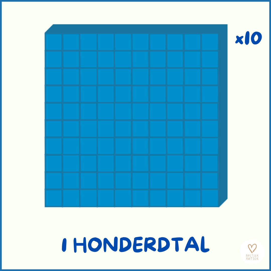 Getallen visualiseren met MAB-materiaal