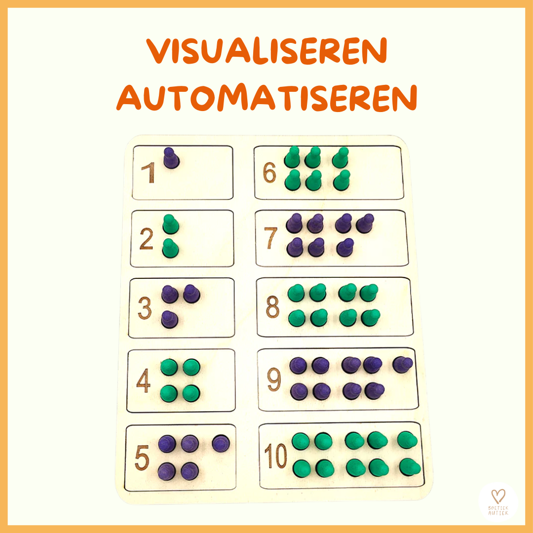 Getalbeelden inoefenen met getalkaarten (1-10).