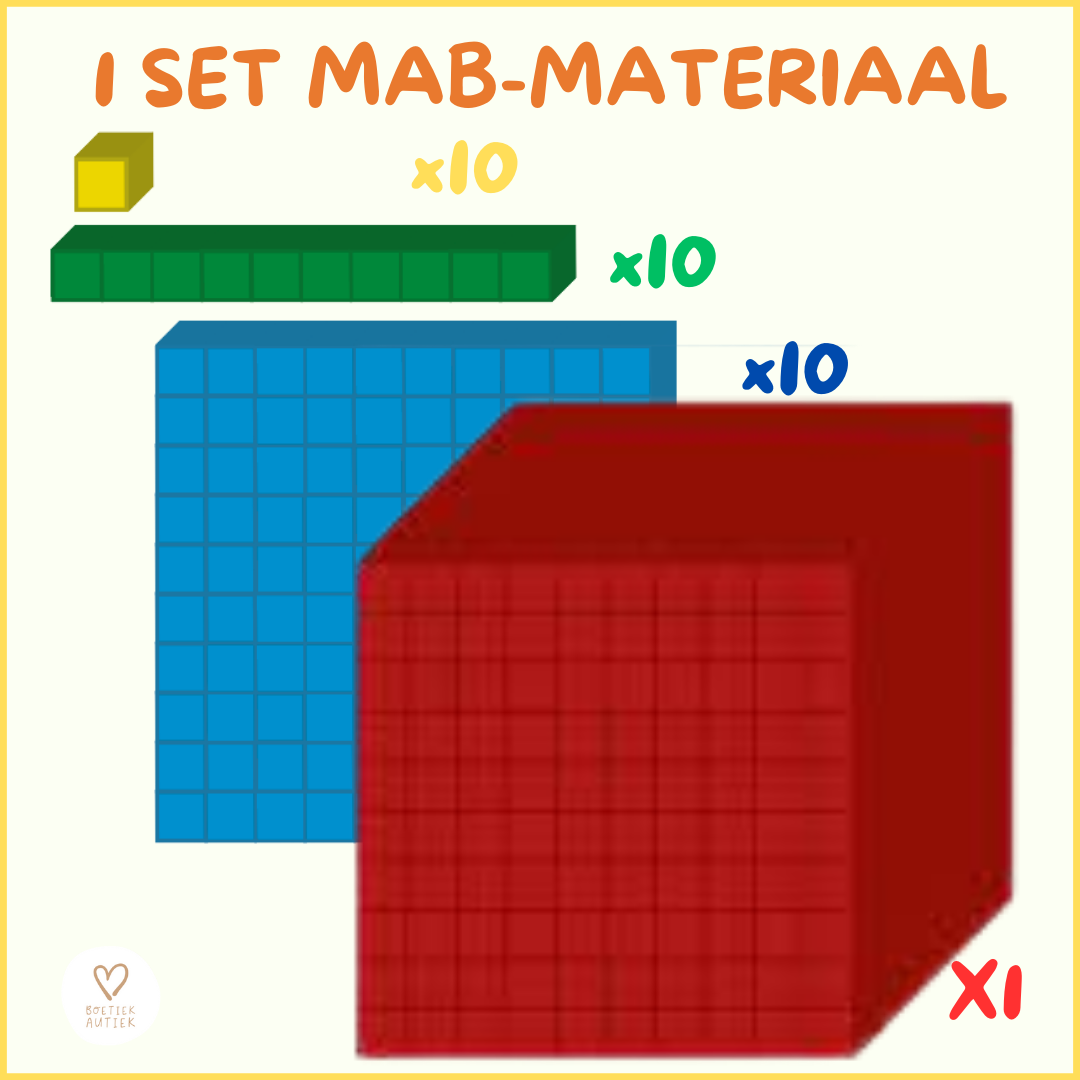 Getallen visualiseren met MAB-materiaal