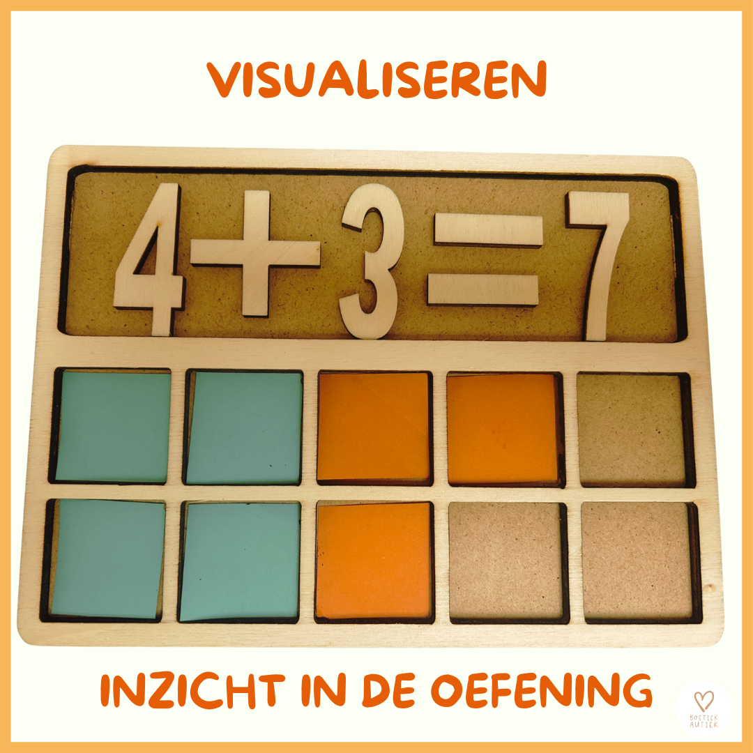 Het tienveld. Sommen maken van 1-10.