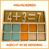 Het tienveld. Sommen maken van 1-10.