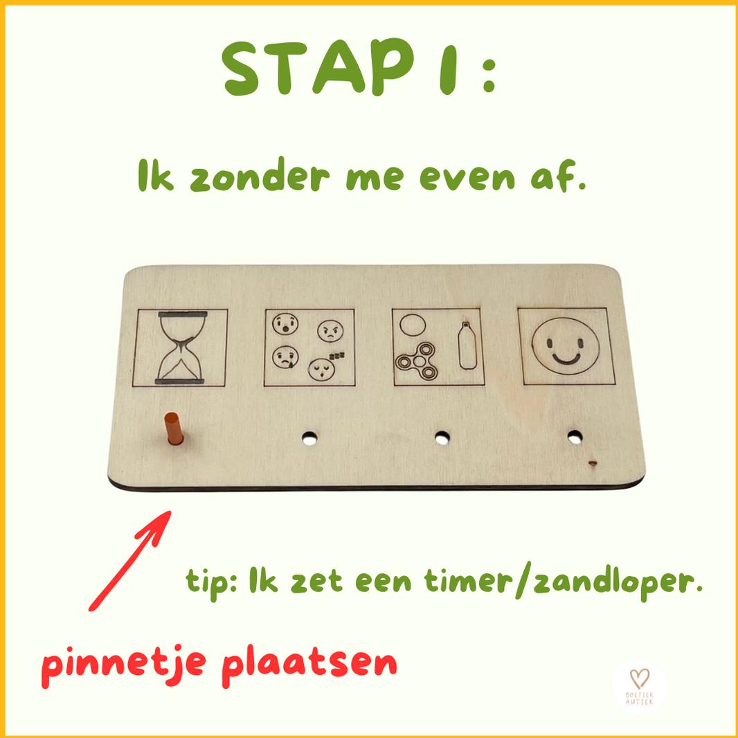 Herstelmeter: visueel stappenplan