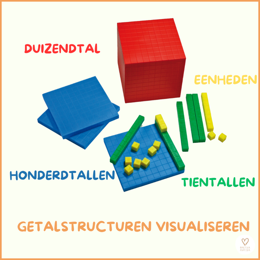 Getallen visualiseren met MAB-materiaal