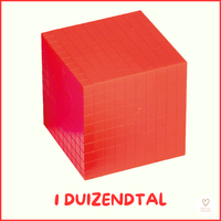 Getallen visualiseren met MAB-materiaal