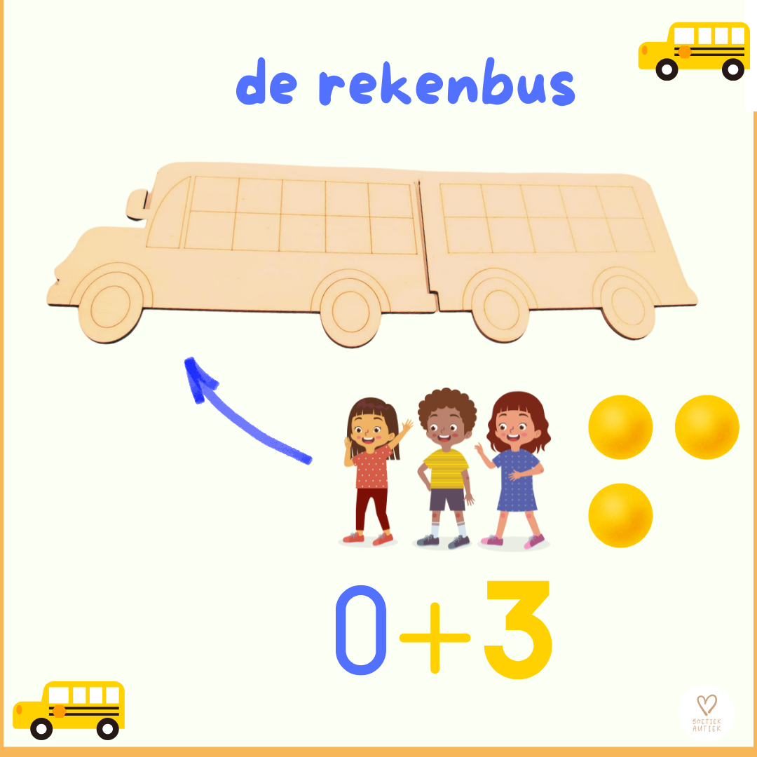 De rekenbus: optellen en aftrekken t.e.m.20